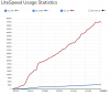 Screenshot 2023-02-21 at 15-03-18 LiteSpeed Usage Statistics.png