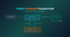 featured-traefik-authentik-forward-auth-diagram-1536x806.png